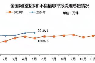 踢球者：蓝军红军曼联热刺都在关注若纳坦-塔，药厂冬窗不会放人